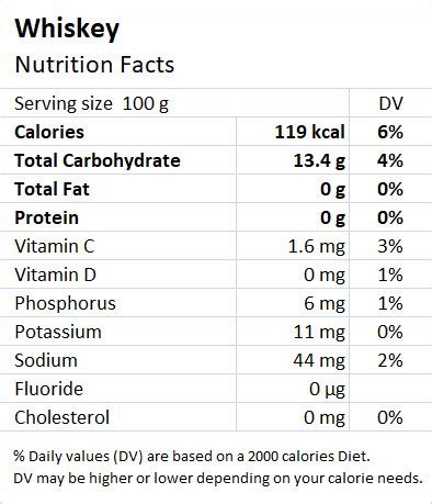 nutritional value of whisky.